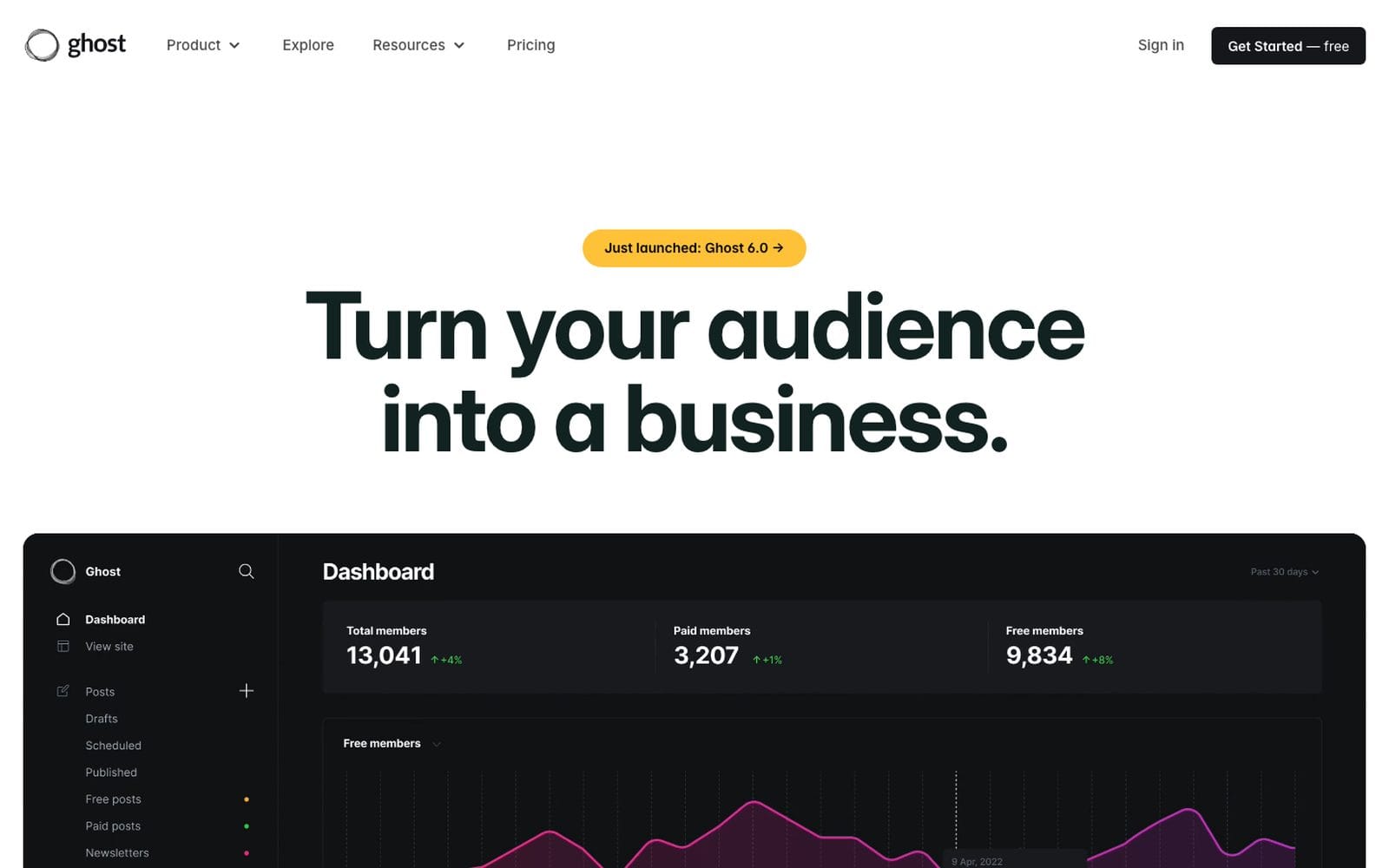 Interface de Ghost