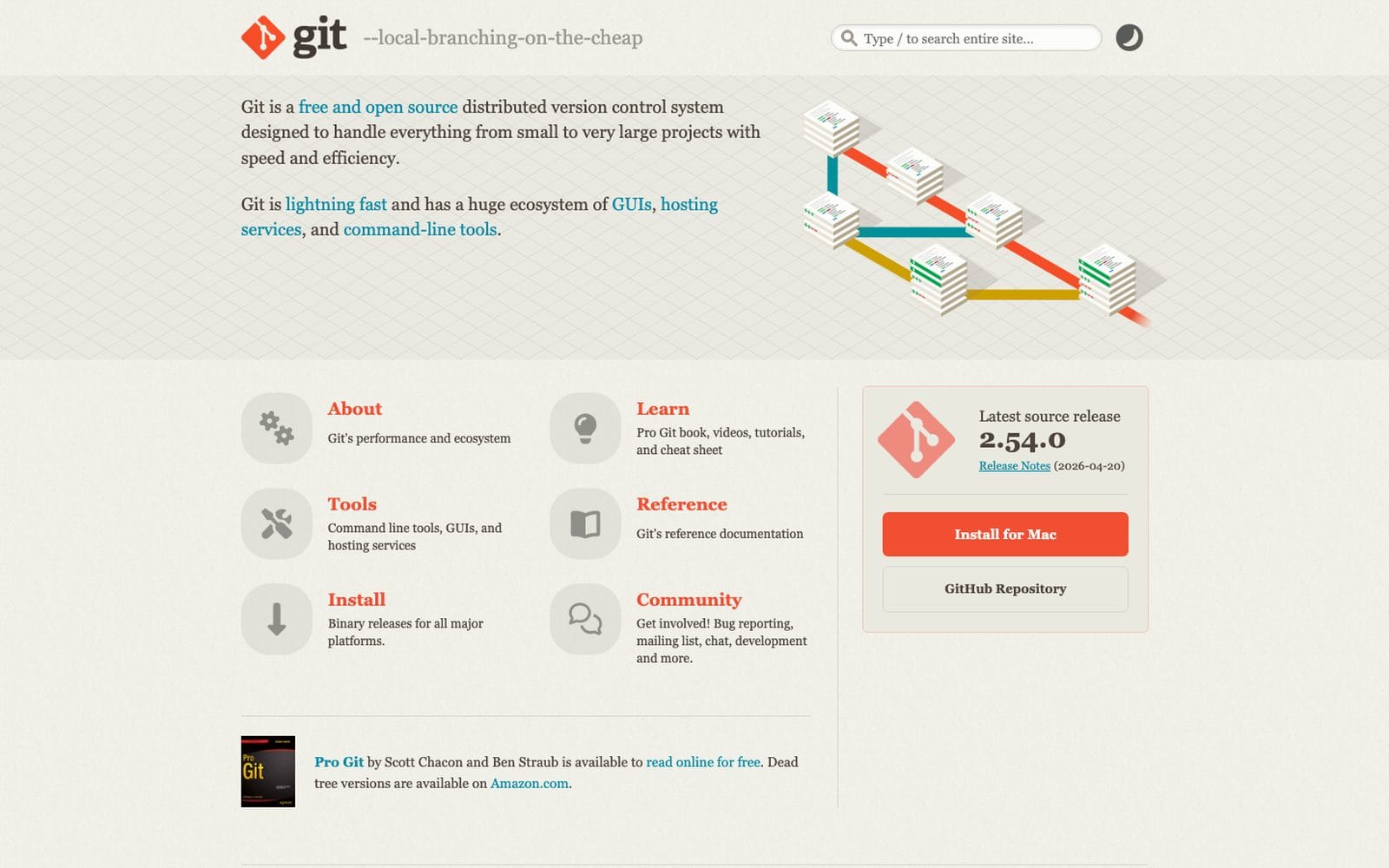 Interface de Git