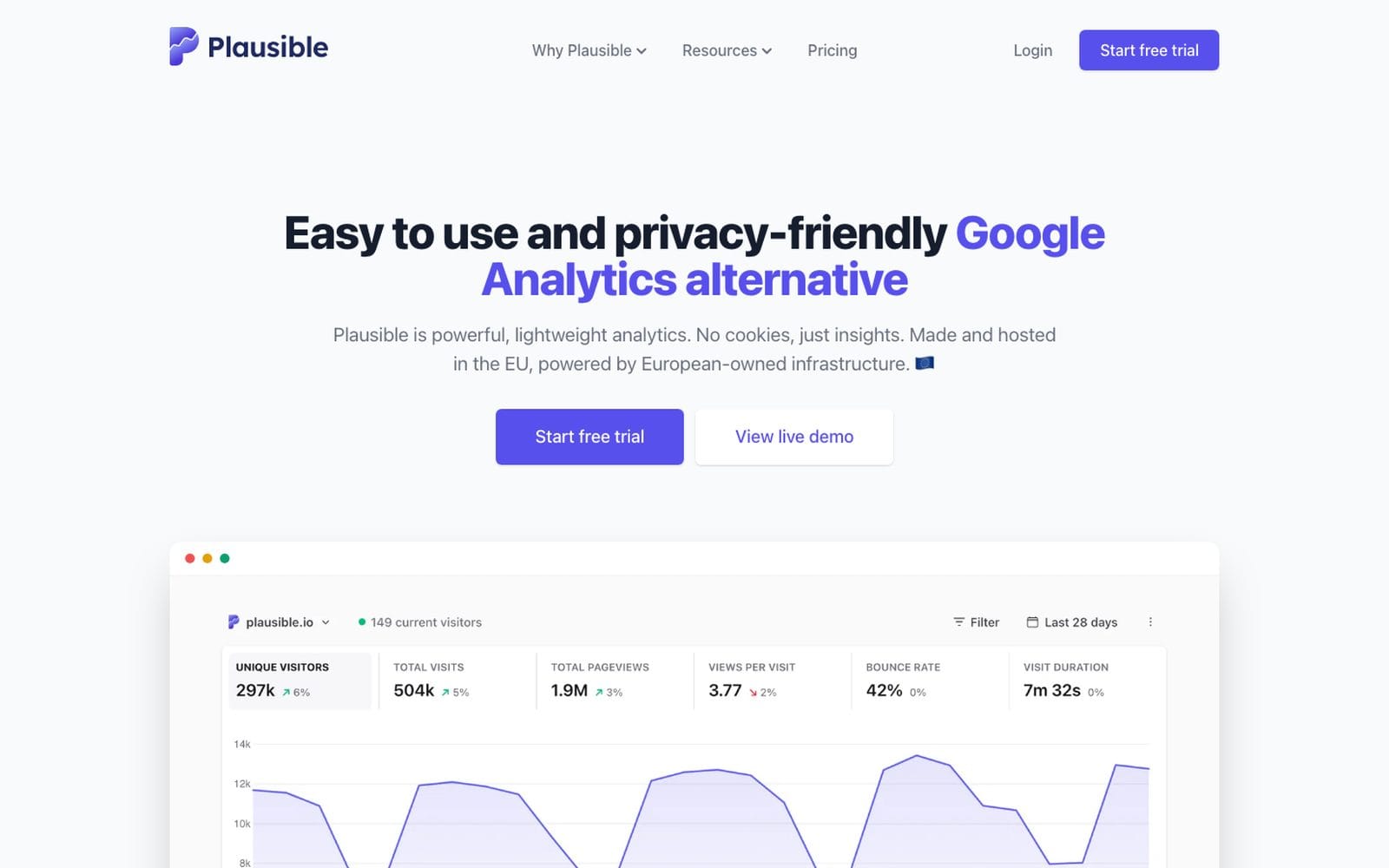 Interface de Plausible